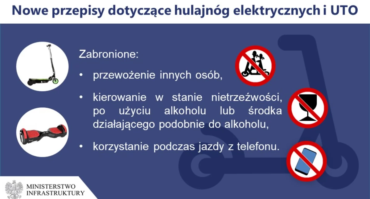 Ministerstwo Infrastruktury