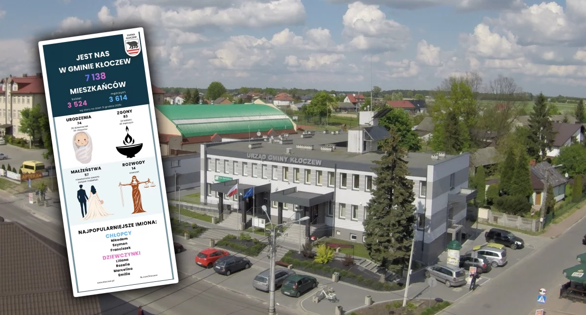 Społeczeństwo, wyglądał względem urodzeń zgonów małżeństw Kłoczewie - zdjęcie, fotografia