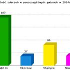 Uratowali majątek warty 6 mln zł